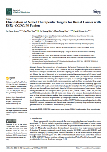 Elucidation of Novel Therapeutic Targets for Breast Cancer with ESR1-CCDC170 Fusion 